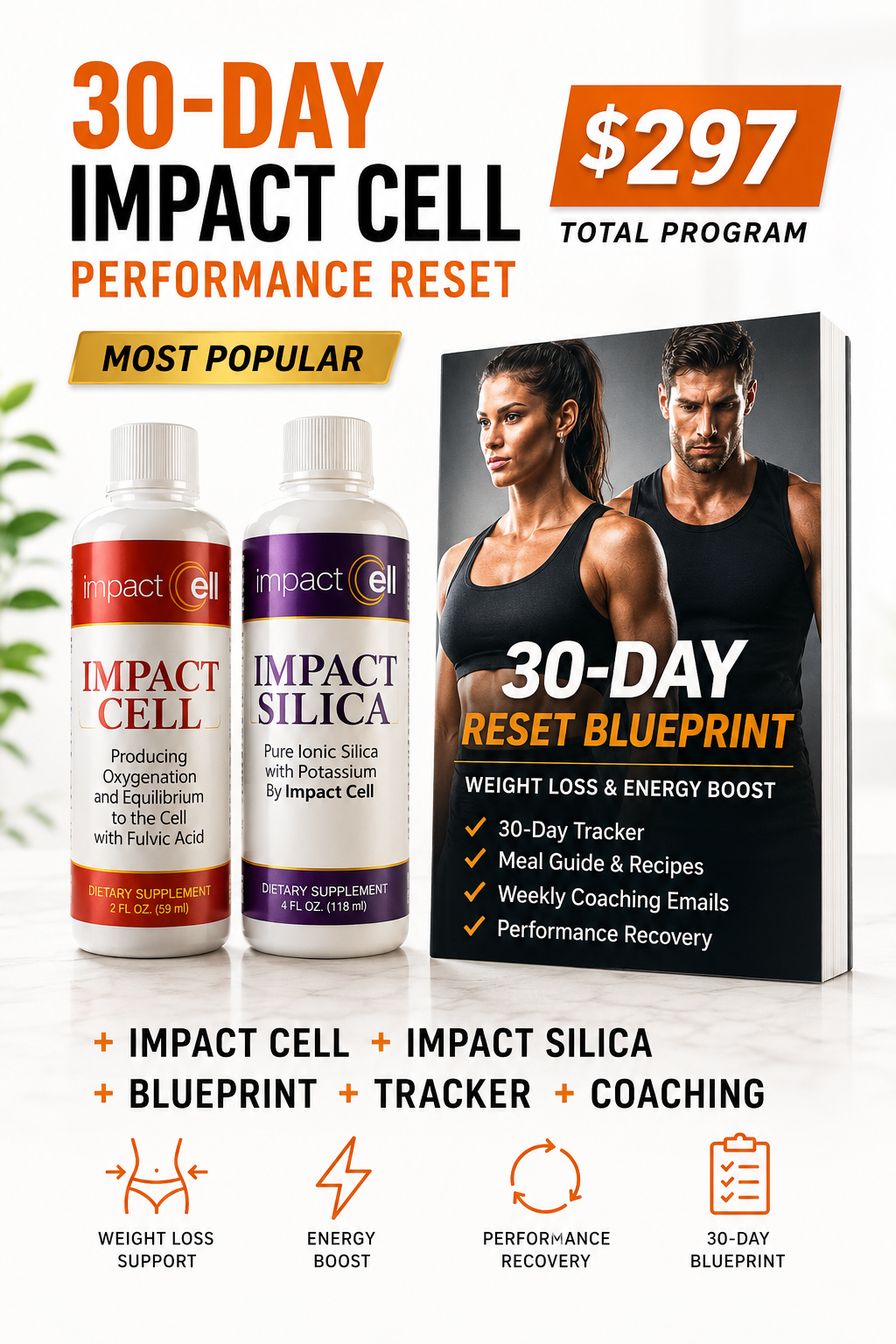Promotional graphic for a 30-day impact cell performance reset program, showing two supplement bottles labeled Impact Cell and Impact Silica alongside a book cover titled '30-Day Reset Blueprint'. The design includes pricing at $297 and icons highlighting benefits such as weight loss support, energy boost, performance recovery, and 30-day blueprint coverage.