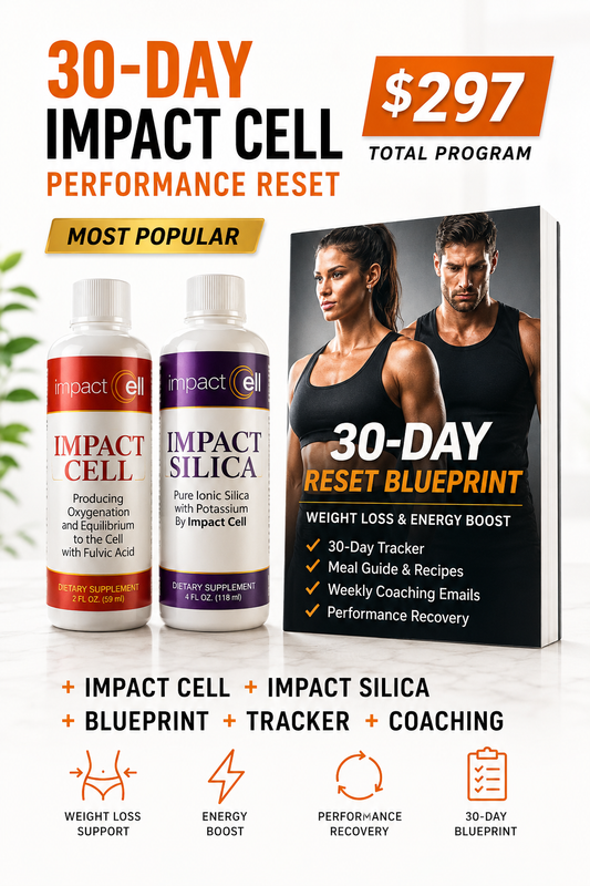 Promotional graphic for a 30-day impact cell performance reset program, showing two supplement bottles labeled Impact Cell and Impact Silica alongside a book cover titled '30-Day Reset Blueprint'. The design includes pricing at $297 and icons highlighting benefits such as weight loss support, energy boost, performance recovery, and 30-day blueprint coverage.
